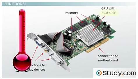 😎 Network interface card history. What Is the Role of a Network