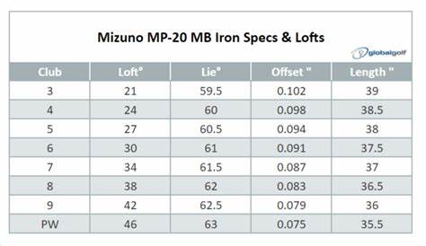 Pro Tip: Mizuno Irons for Low Handicap Golfers