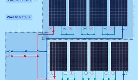 Solar Panels in Series vs Parallel - Advantages And Disadvantages