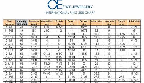 Ring Size Chart - (ring size chart australia google search) | Jewellery