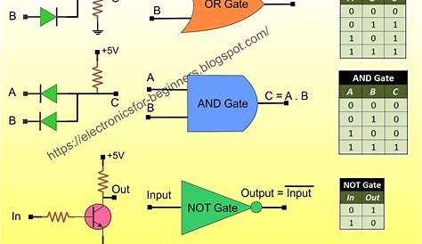 logic gates circuit diagram pdf