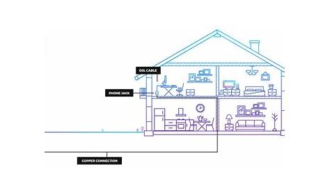 DSL Internet Providers - DSL vs Cable - InMyArea.com