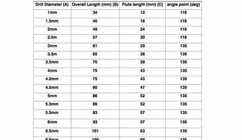 wire gauge drill bit size chart