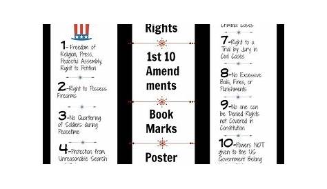 Bill of Rights, First 10 Amendments Chart by Susie's Notebook | TpT