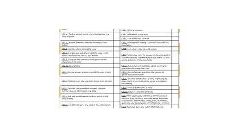 1st grade common core standards check sheet. ELA and Math | Common core