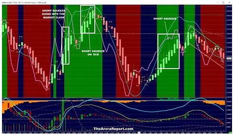 Annotated chart chart analysis stock market volatility short squeeze