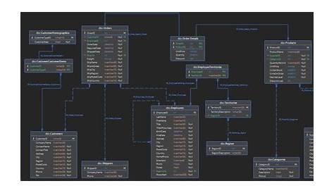Reverse engineering tour - Visualizing databases with data model diagrams
