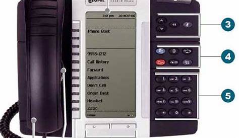 Key Feature For Mitel 5330 IP Phone Manual And Its Uses. - Techyv.com