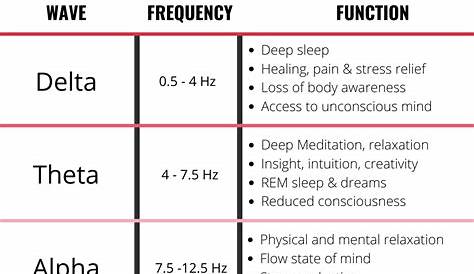 Brain Waves Frequency Chart Pdf