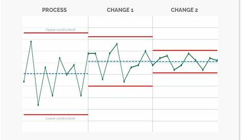 7 Steps To Set Up Statistical Process Control (SPC) On Production