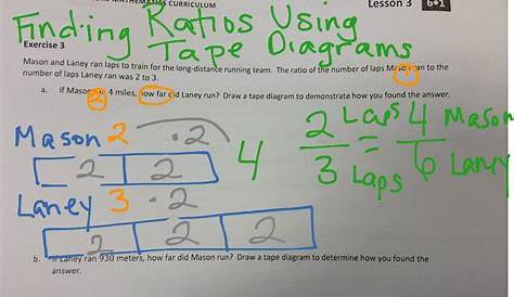using tape diagrams for ratios
