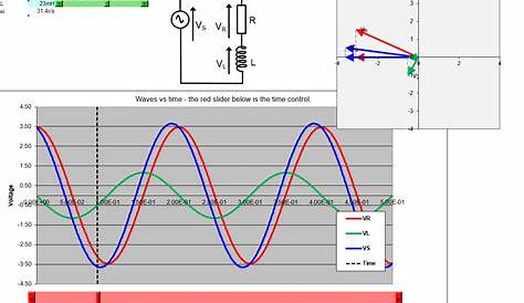 LR circuit, with phasor diagram | Engineering Teaching