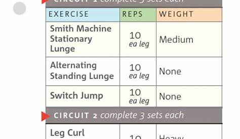 Smith Machine Workouts and Gym Equipment - My Trainer Fitness