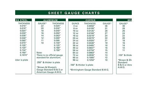real size gauge chart