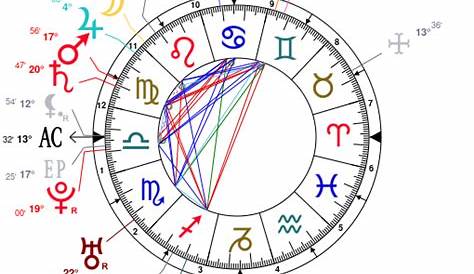 what's my venus sign chart