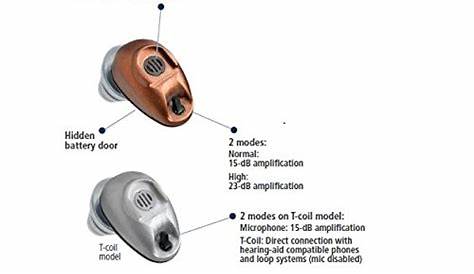 bean quiet sound amplifier user manual