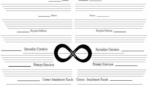worksheet for couples therapy