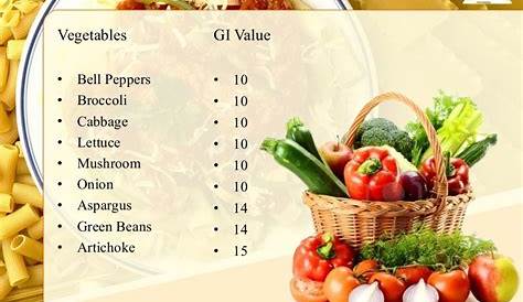 glycemic index chart for fruits and veggies