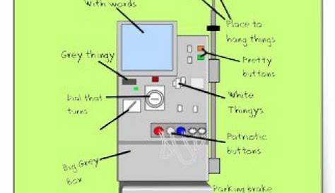 Dialysis Machine Parts And Functions Pdf