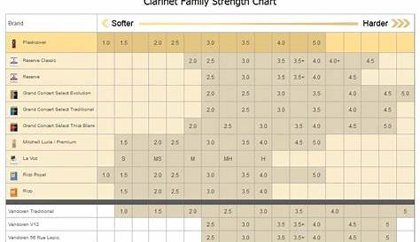 clarinet reed strength chart