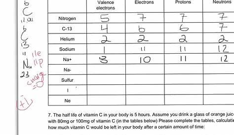 Isotope Chart Worksheets Answers — db-excel.com