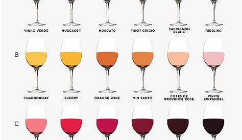 red wine flavor chart
