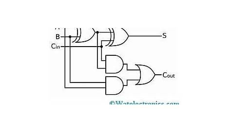 mod 2 adder circuit diagram