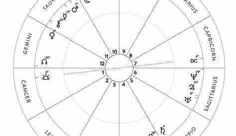 Free Astrology Natal Chart Wheel - bmp-get