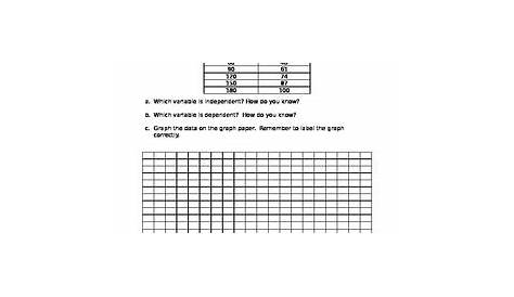 graphing practice worksheets biology