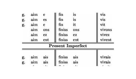 french verb conjugation chart present tense