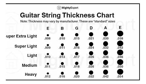 Standard guitar string thickness chart : r/coolguides