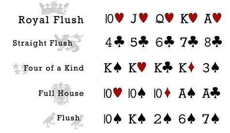 File:Poker Hand Rankings Chart.jpg - Wikimedia Commons