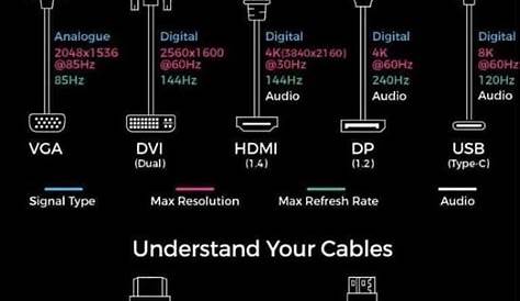 list of video connectors