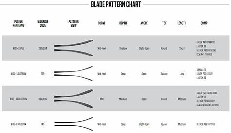 hockey blade curve chart