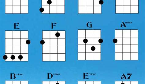 large print ukulele chord chart pdf