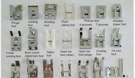 Sewing machine feet | sewing feet chart | Sewing tutorials, Sewing