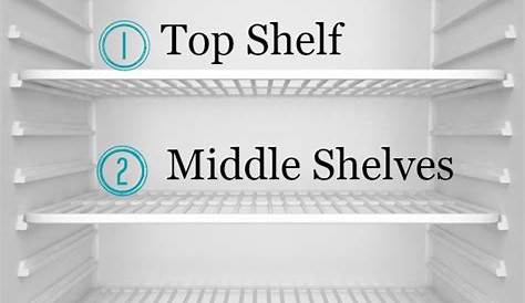 Refrigerator Storage Chart & Guidelines: Where To Place Your Food In