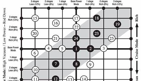 Carburetor Cfm Calculator - Cars