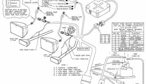 Curtis Sno Pro 3000 Wiring Diagram - General Wiring Diagram