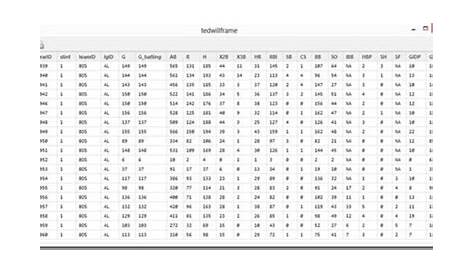 Brian Johnson: Baseball Statistics with R – Batting Average