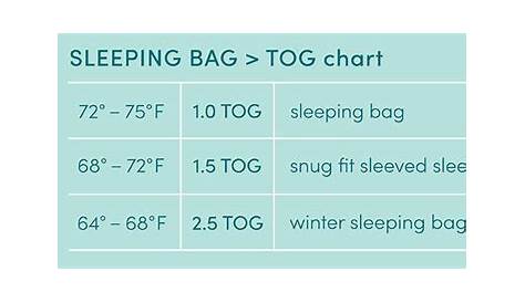 What is a TOG rating? Choosing the Right Sleeping Bag | aden + anais