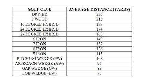 golf club distance chart meters