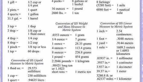 83 best images about weights and measures on Pinterest | Charts, Shoe