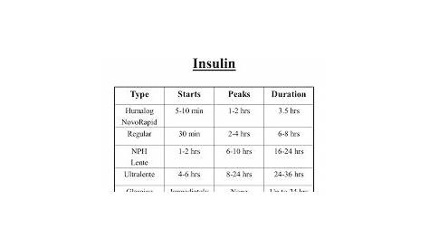 humalog insulin sliding scale chart