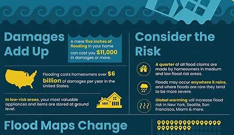 Why Flood Insurance is a Smart Investment