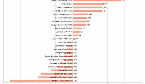 Spirit Island Combined Difficulty Chart (includes all adversaries and