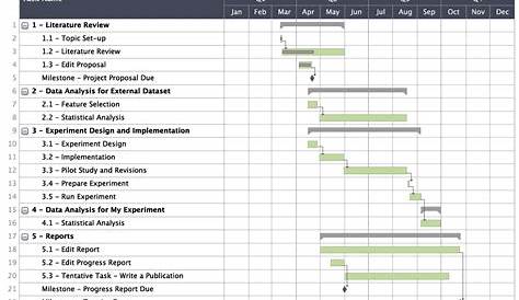 thesis gantt chart template excel