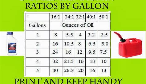 40 To 1 Fuel Mix Chart