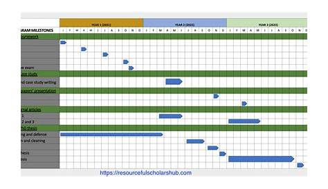 gantt chart for dissertation proposal