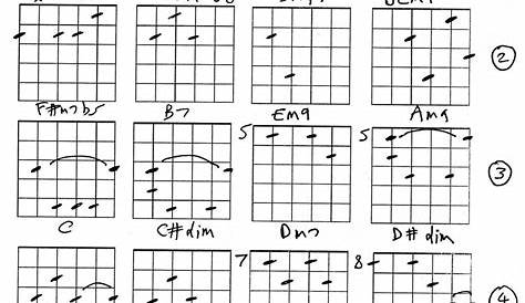 guitar chord chart jazz